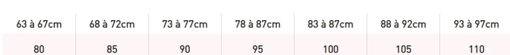 mauvaise taille de soutien-gorge bien la calculer